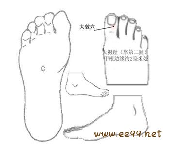 大敦穴