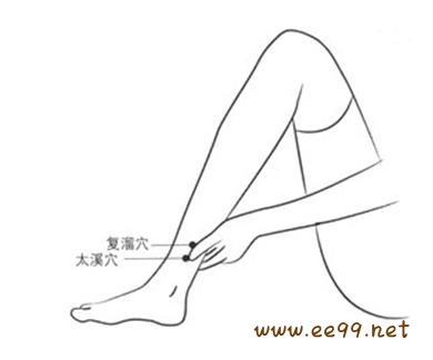 太溪穴