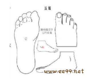 丘墟穴