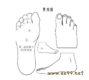 里内庭,脚底穴位图