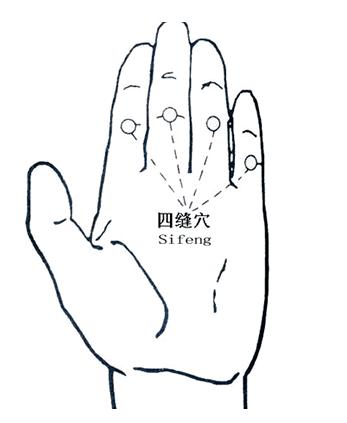 胀气 穴位