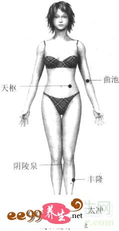 阴陵泉——帮助腿部消肿