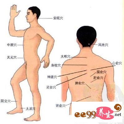 口腔溃疡者可按压背上的大抒穴,效果明显,但需要别人帮忙,口腔马上会有舒缓的感觉 口腔溃疡者可按压背上的大抒穴,效果明显,但需要别人帮忙,口腔马上会有舒缓的感觉