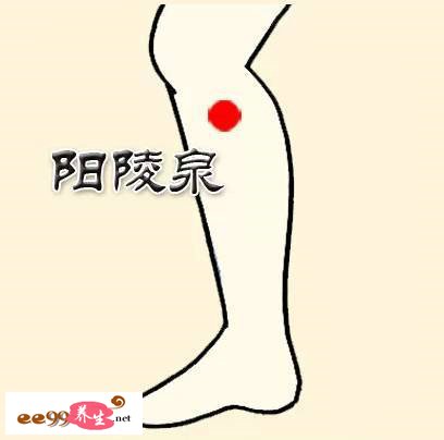 中医手把手教你认9个“养生穴”,关键时刻能救命