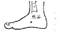 然谷穴,降糖穴