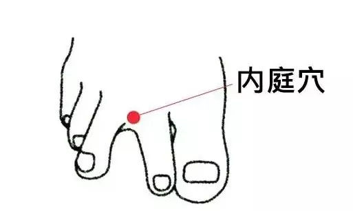 内庭穴,降糖穴