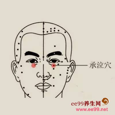 承泣穴的准确位置图