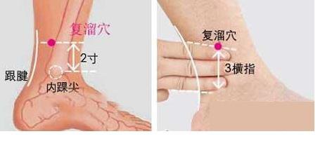 复溜穴