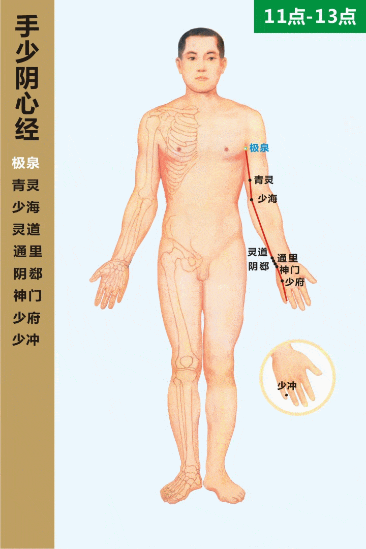 手太阴心经