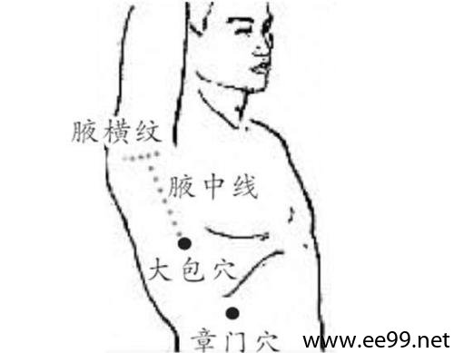 章门穴的准确位置图