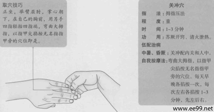 关冲穴