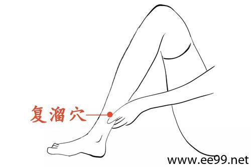 复溜穴