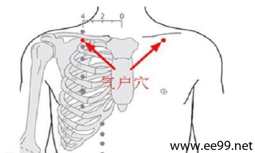 气户穴位位置图
