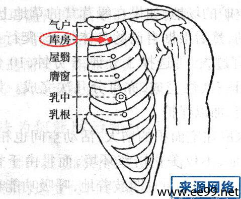 库房穴的准确位置图