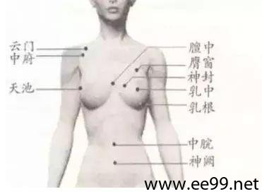 膺窗穴位位置图