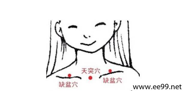 缺盆穴的准确位置图