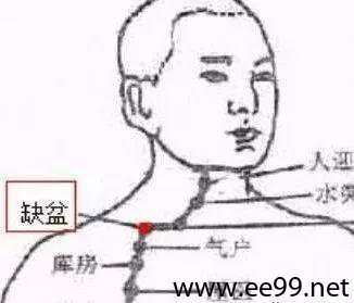 缺盆穴
