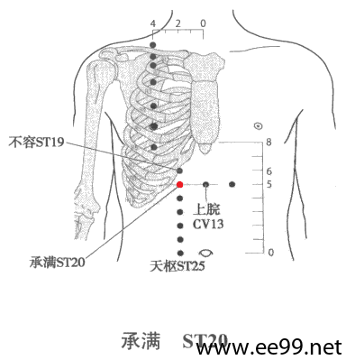 足阳明胃经承满穴