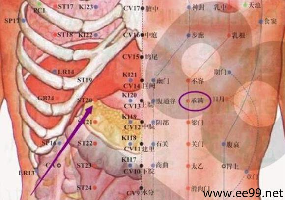 承满穴位位置图