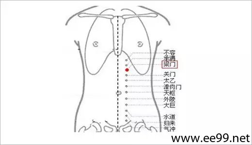 梁门穴位位置图