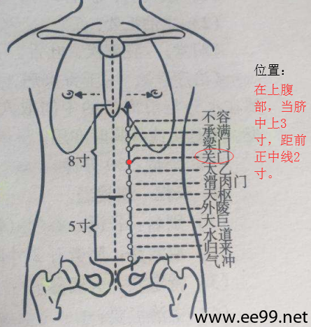 关门穴的准确位置及解剖分析图