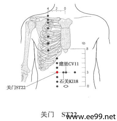 关门穴位图