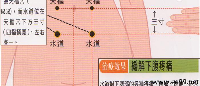 水道穴的准确位置及取穴方法