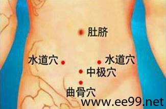 水道穴的准确位置图