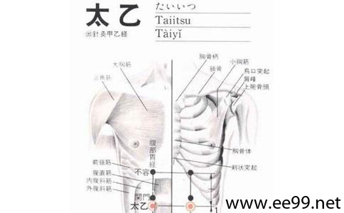 太乙穴的准确位置及取穴方法