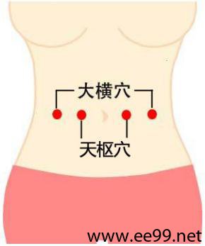 足阳明胃经天枢穴位图