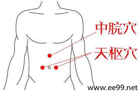 天枢穴的准确位置图