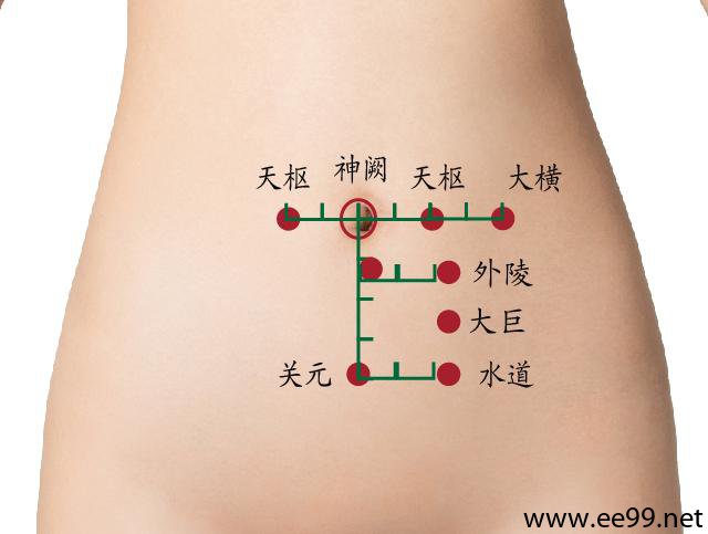 外陵穴的位置图及穴位精准定位方法