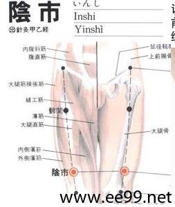 阴市穴的准确位置图
