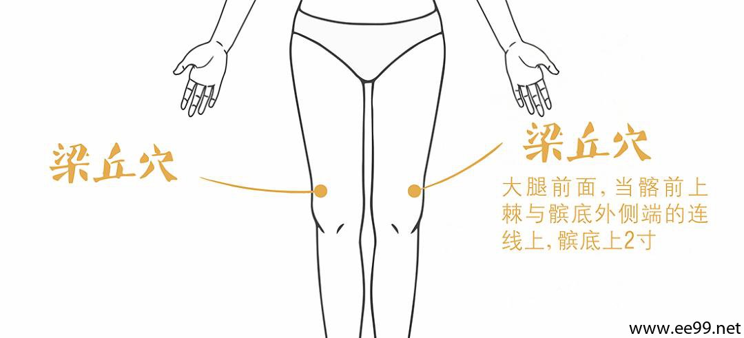 梁丘穴