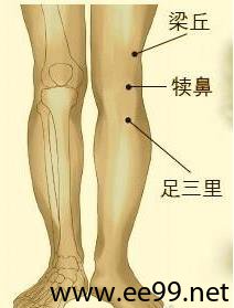梁丘穴