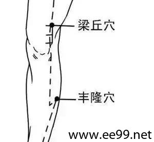 梁丘穴位位置图