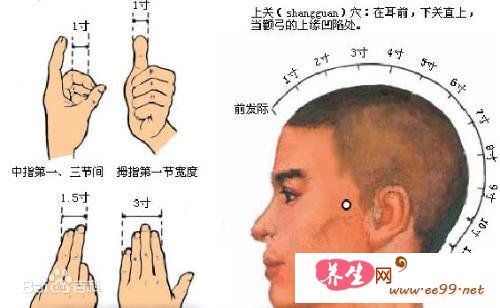 上关穴位置图