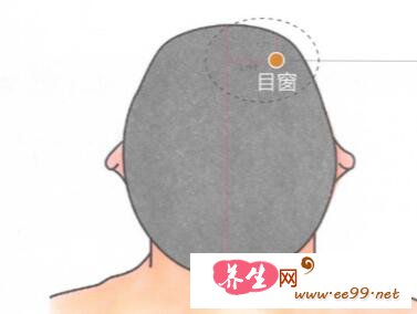 目窗穴位置图