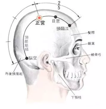正营穴