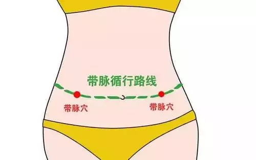 带脉穴位置图