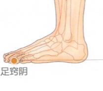 足窍阴穴位置图