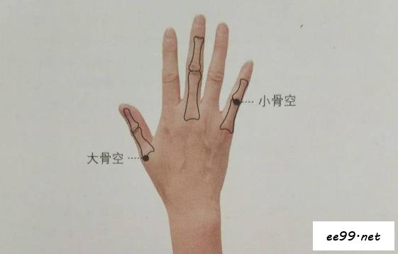 小骨空穴位置图