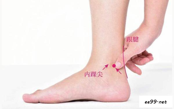 内踝尖穴位置图