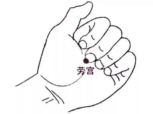 劳宫穴