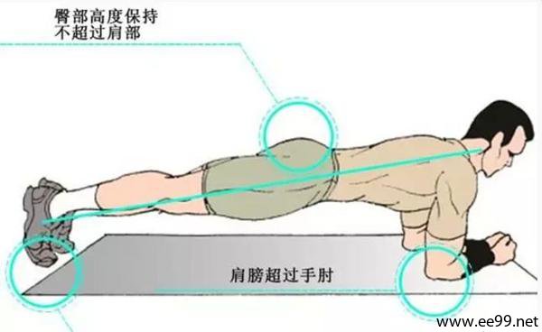 平板支撑