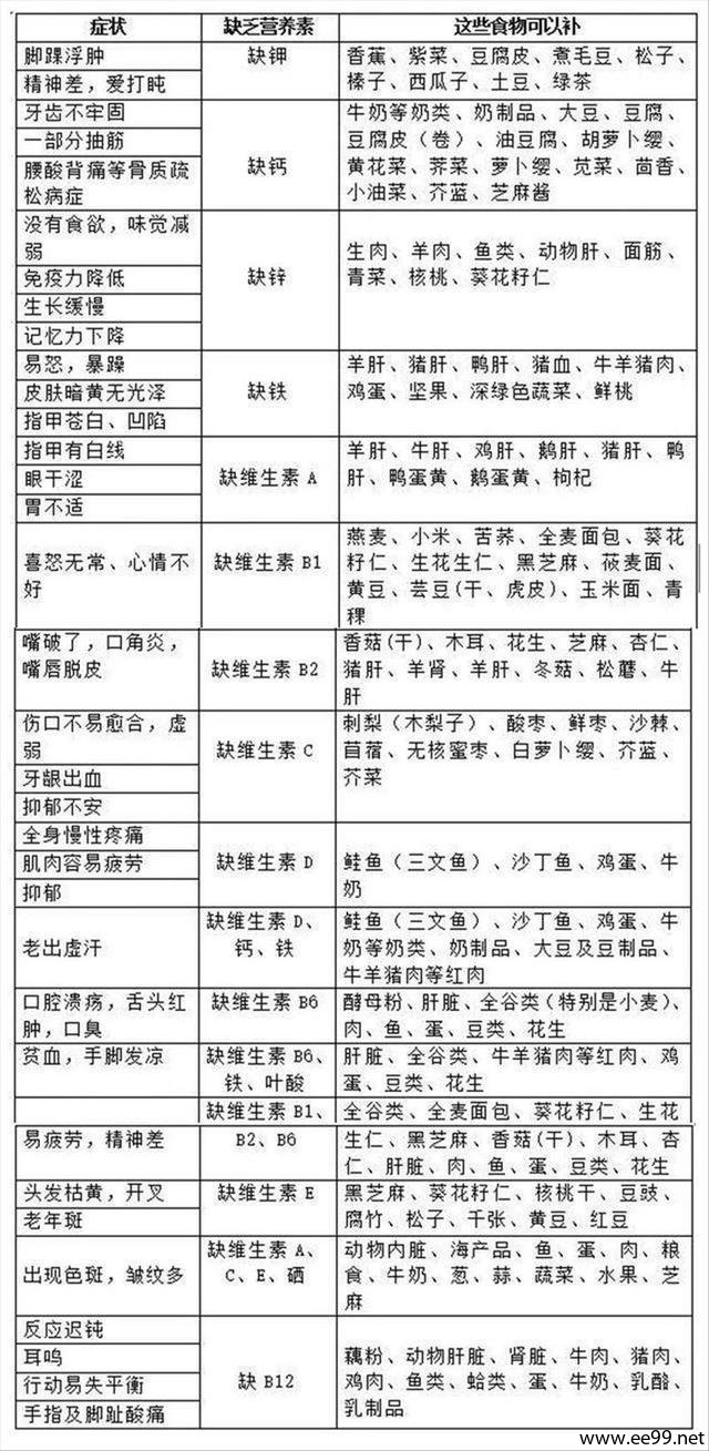 矿物质,维生素,吃什么可以补充?