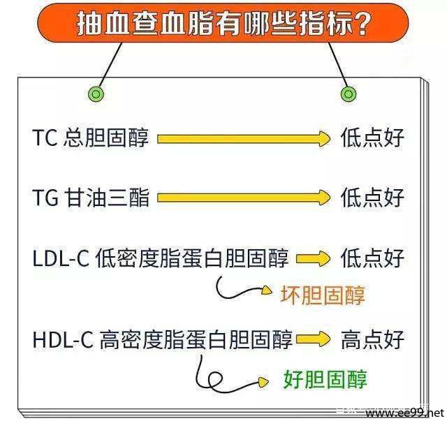 抽血血脂指标对照表