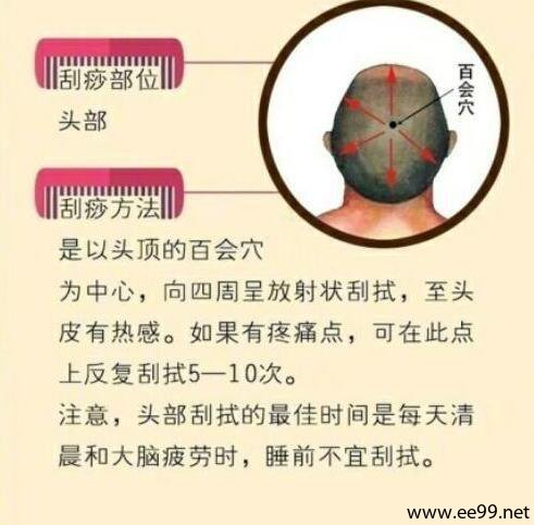 一把梳子“梳走”十种疾病