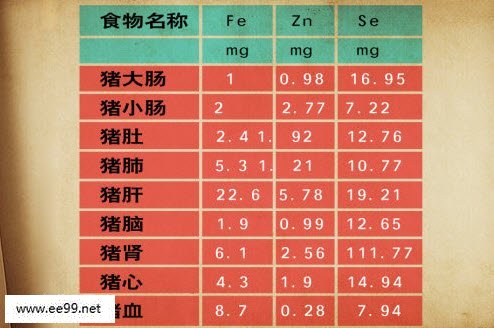 16种微量元素的符号是什么